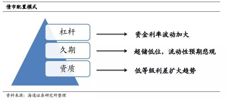GDP资质(2)