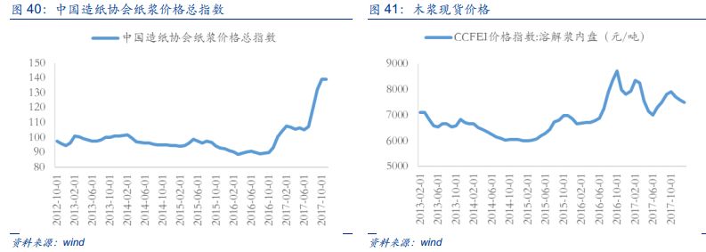 安信策略:迈入2018哪些行业意气风发?|LME|乙