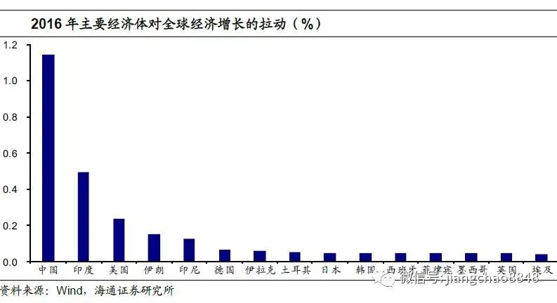 2018年英国经济概况_...年 ,影响全球经济的12件大事(2)