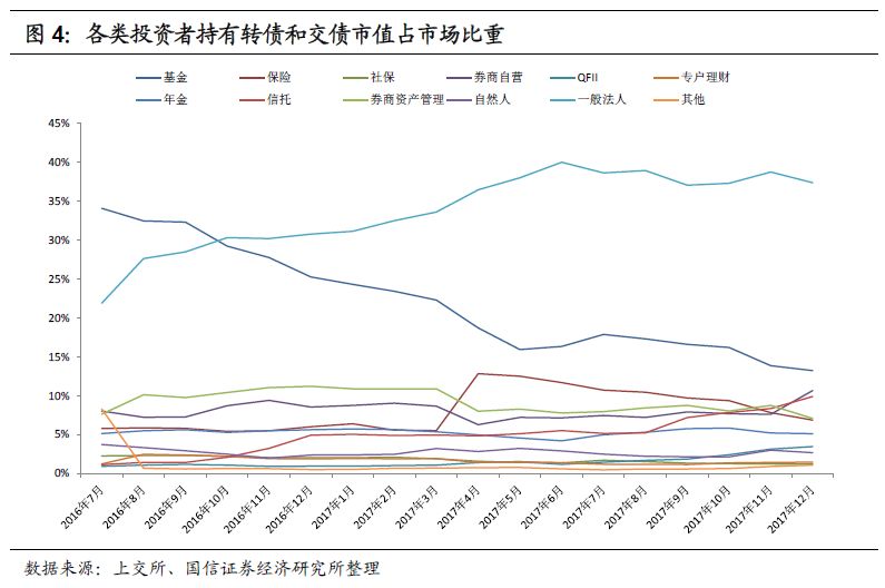 混合型基金和股票型基金持有的转债市值明显上