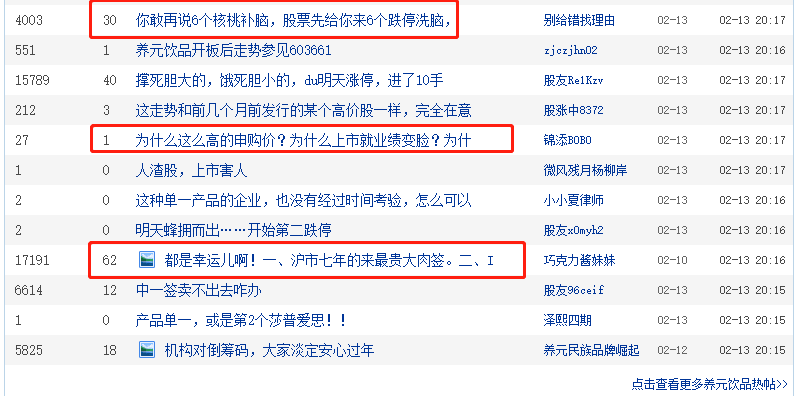 养元饮品上市次日就跌停 1年内次新股已有4只