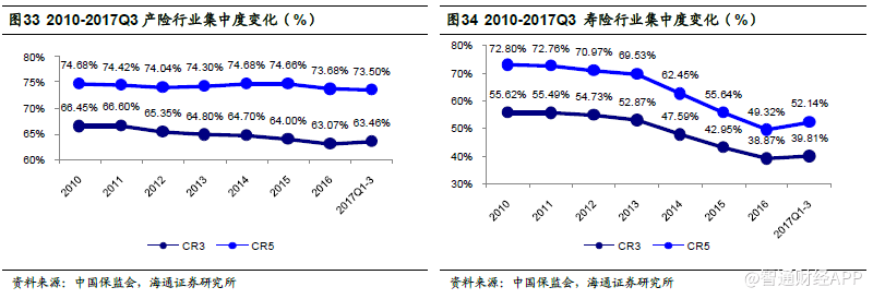 海通证券:中国财险能触底回升吗 目标价19.70港