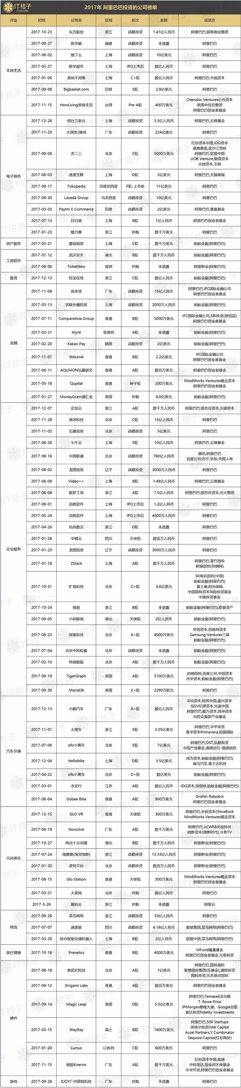 阿里地图:阿里投资地图:2017年马云花了近900亿 合作最多是腾讯