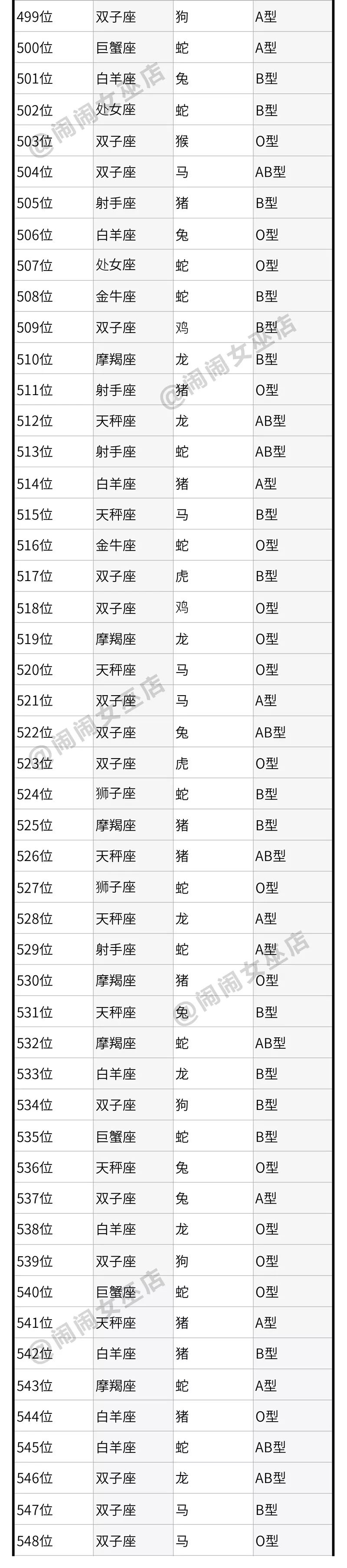 2018年星座 生肖 血型运势大排名