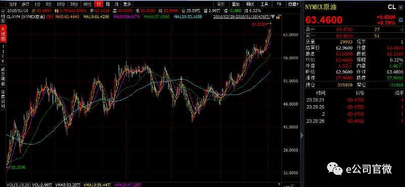 石化双雄大象起舞 机构:可能是今年最大投资
