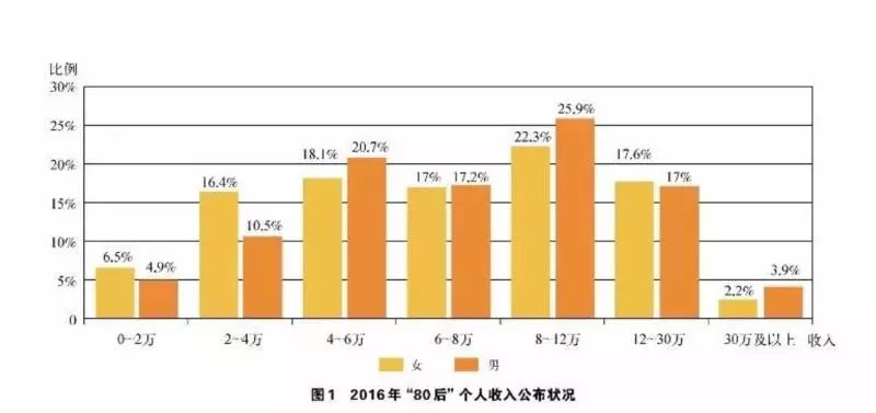 人均最低住房面积标准_人均耕地面积图