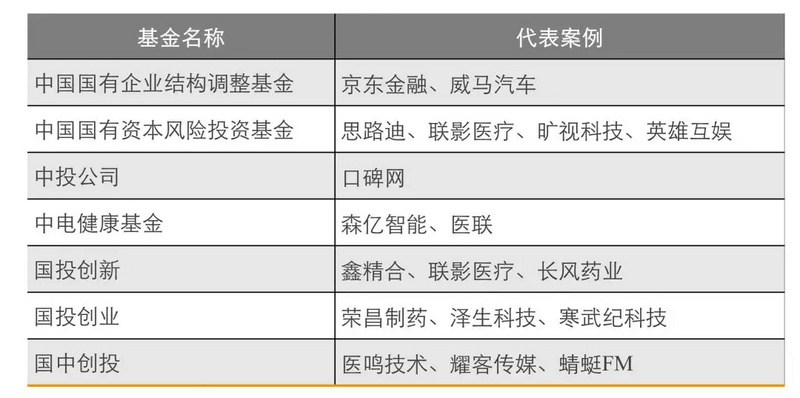 凯岁末报告:一级市场的新版图|易凯|蔚来汽车|A股