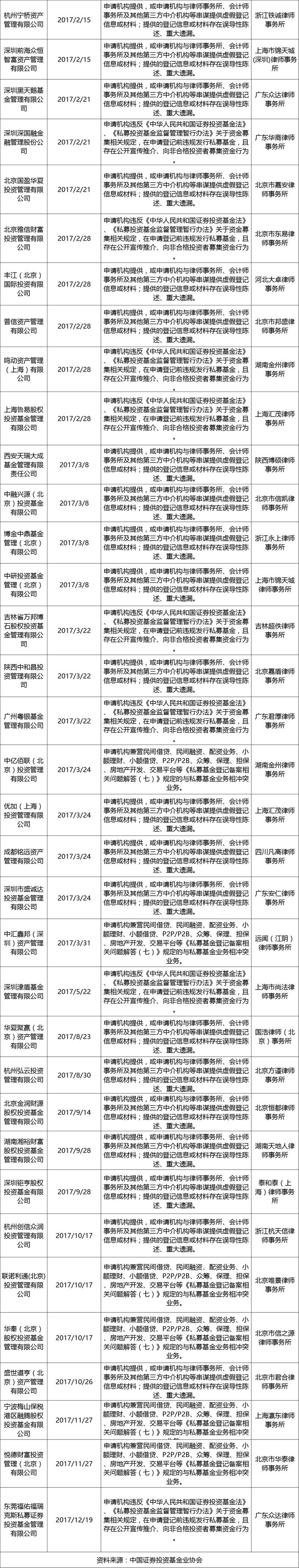 重点人口管理试题_人口普查(3)