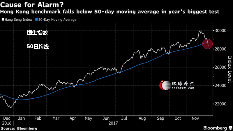香港券商:2018年香港国指料跑赢恒指 因估值较