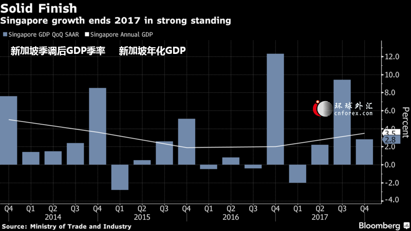 新加坡2018gdp_冬令营 新加坡5大区,你了解几个(2)