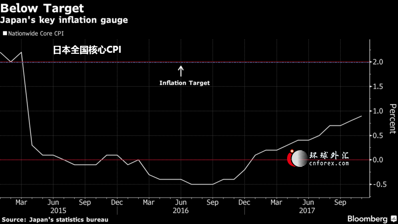 日本央行何时会停止每年500亿美元购股计划?