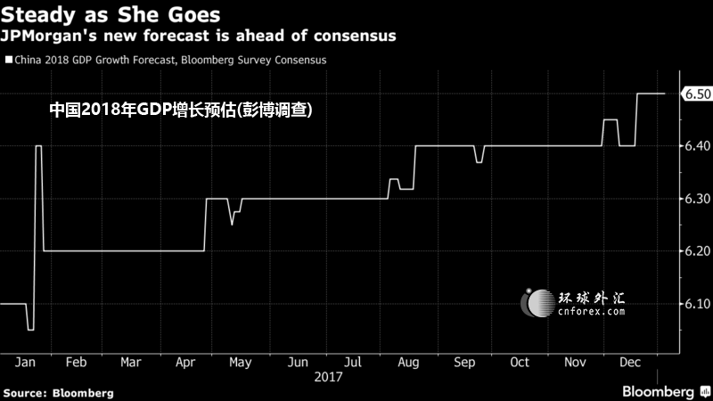 gdp和工业增加值_浙江全部工业增加值增速连续三季度快于同期GDP(2)