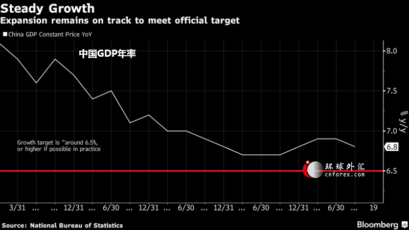 12年四季度gdp_英国四季度GDP符合预期！贸易赤字拖累经济增速(2)