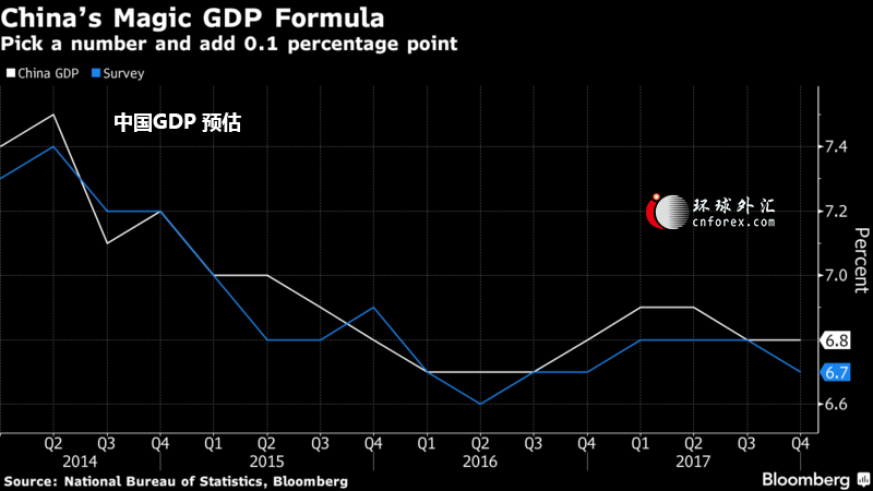 gdp 支出法_经济加速放缓决定商品熊市格局暂难改变 4(2)