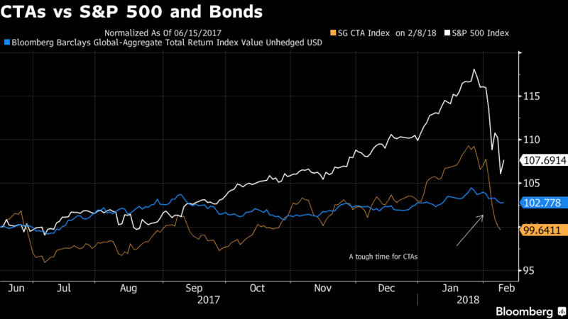 【图解】鸡蛋放在不同篮子也没用?风险平价策