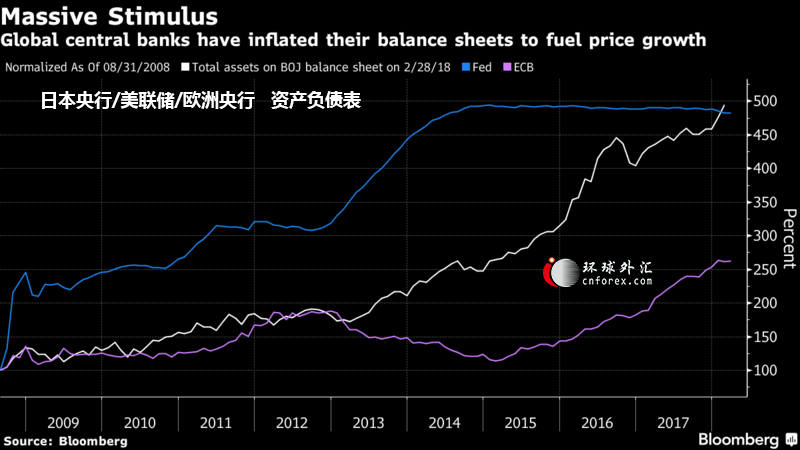 OECD:全球经济前景向好 但贸易冲突危及增长