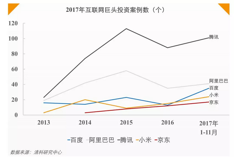 凯岁末报告:一级市场的新版图|易凯|蔚来汽车|A股