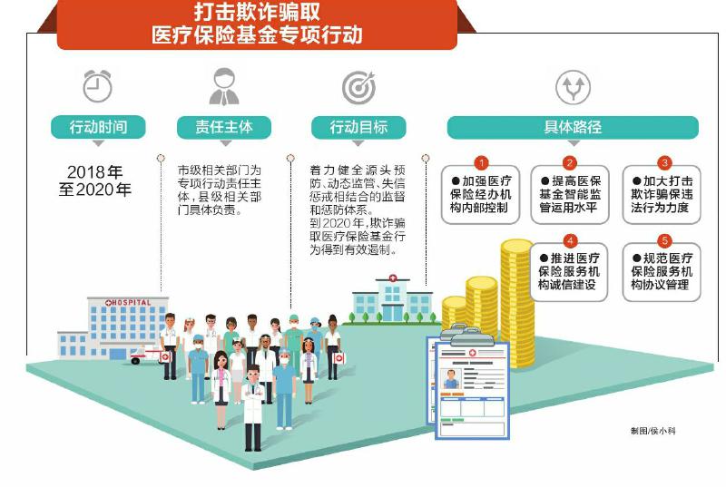 未来三年 四川将打击欺诈骗取医保基金 斩断黑