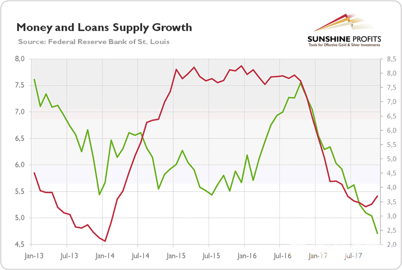 2018年金价要涨?且看这三大因素给不给力|金价