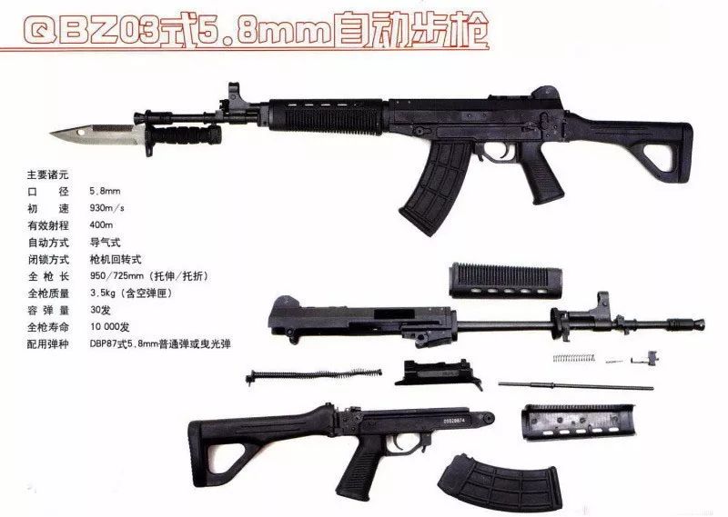 平心而论，国产95式步枪和03式步枪谁更优秀？｜军武问答