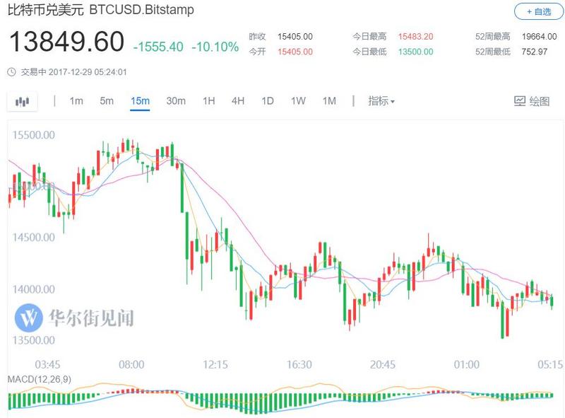 数字货币市值排名_数字货币图片(2)
