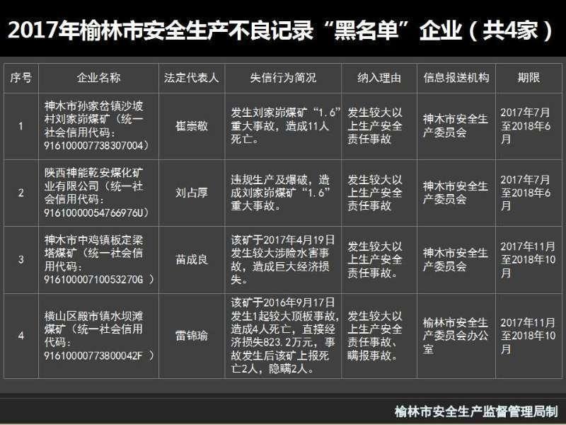 陕西榆林4企业因安全事故进黑名单 一煤矿死4