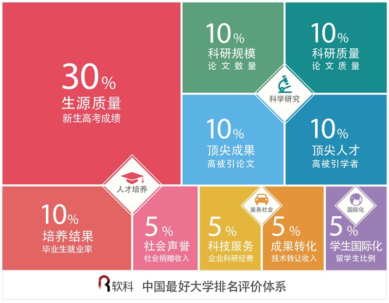 2018中国最好大学排名发布！太原8所高校上榜！有你母校没