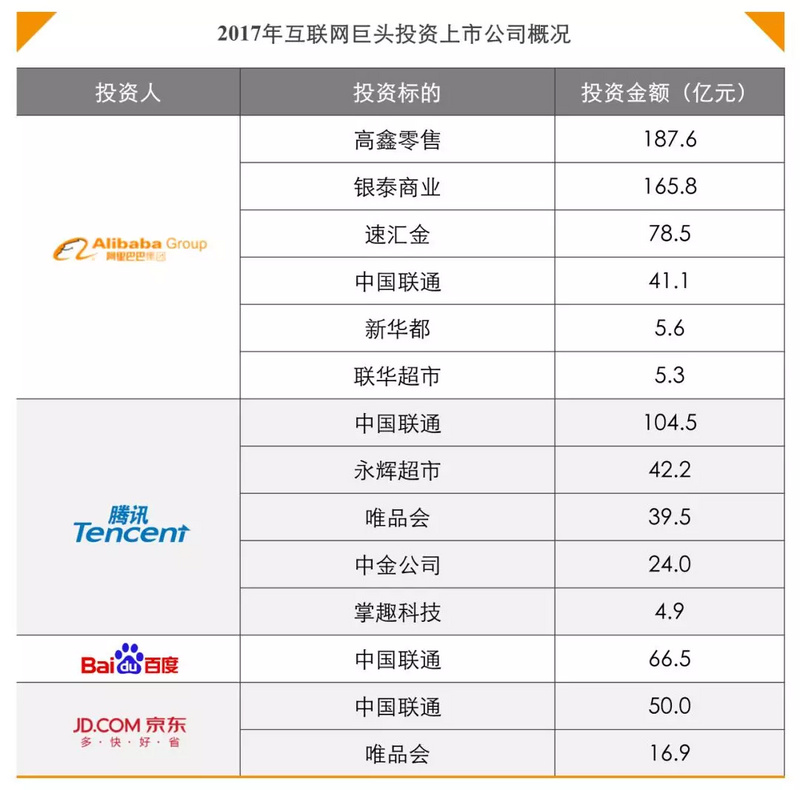 凯岁末报告:一级市场的新版图|易凯|蔚来汽车|A股