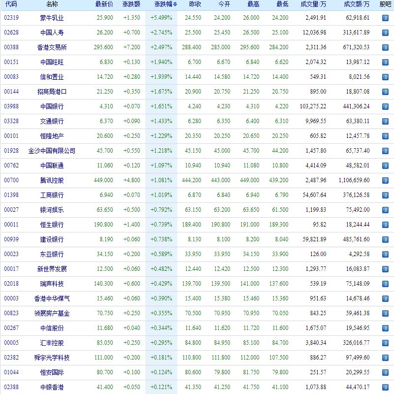 时隔十年,港股涨破历史纪录!新的大时代该如