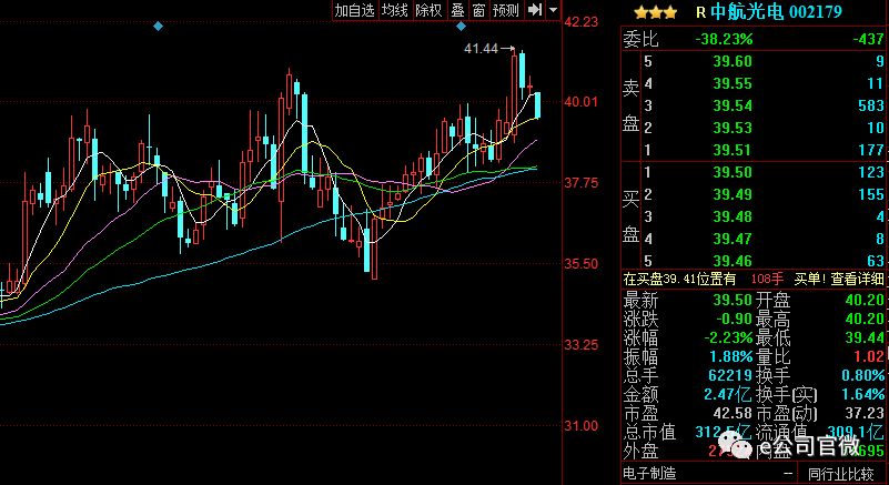 57家公司新年首周获调研 中航光电美亚柏科最