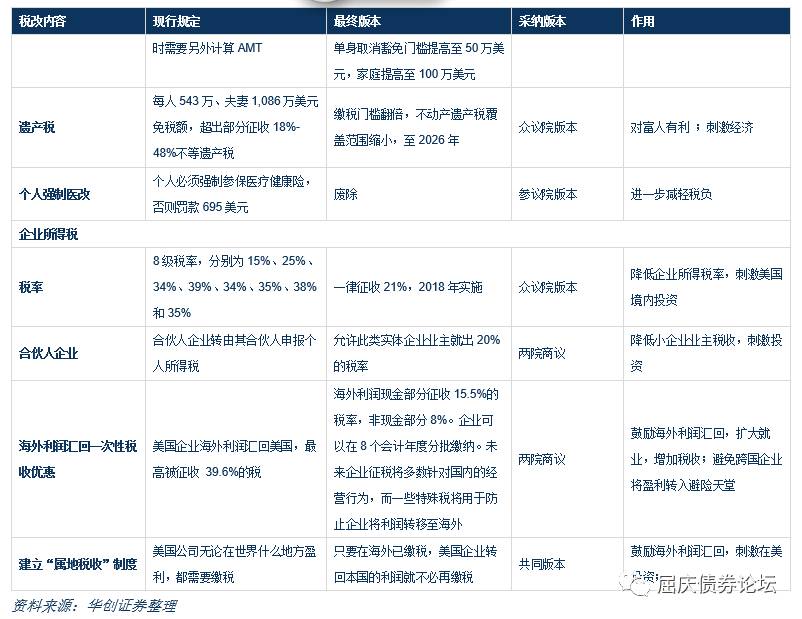 交税人口比例_交税比例(2)