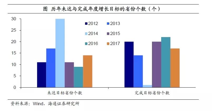 gdp淡化(2)