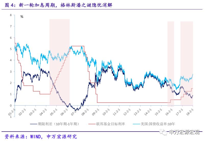 美国gdp通胀利率_耶伦的噩梦 美联储加息的窗口已经关闭