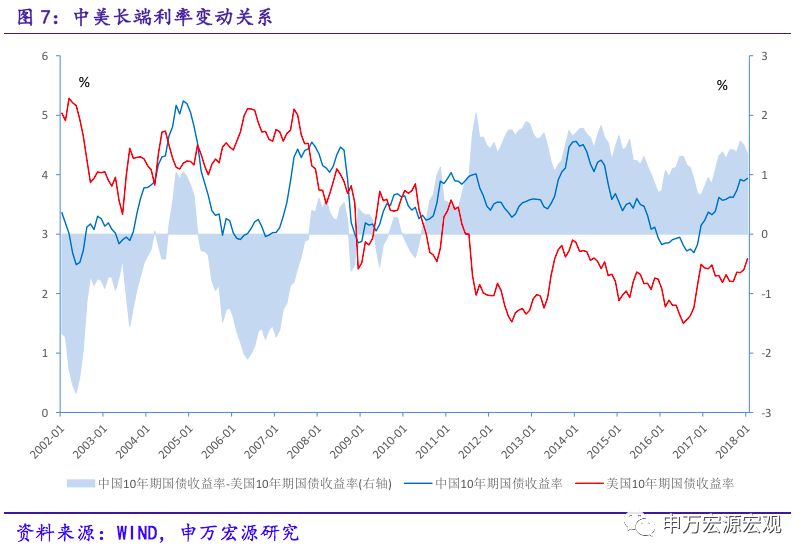 2005年季度gdp_美国第三季度GDP3.3%高于预期3年来最快增长