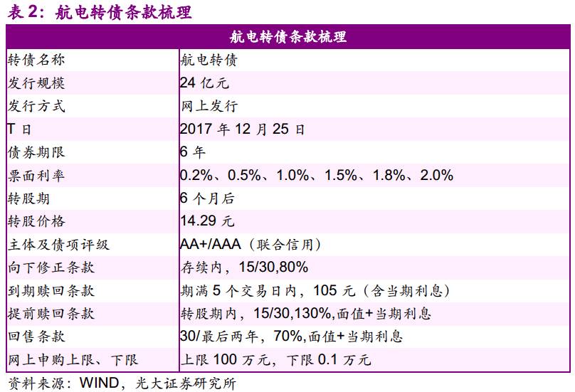 光大固收:航电转债投资价值分析|转债|光大|转股价