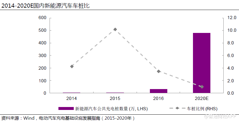 2018年汽车展望:行业分化加剧,宜精选细分龙头