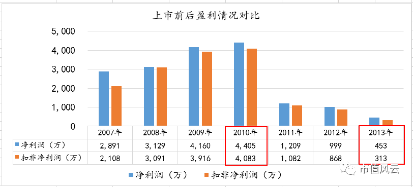 军工企业收益算不算入gdp_从我国军工行业发展历程看,为何现在是军民融合黄金期 从军费看军力 军工未来十五年(3)