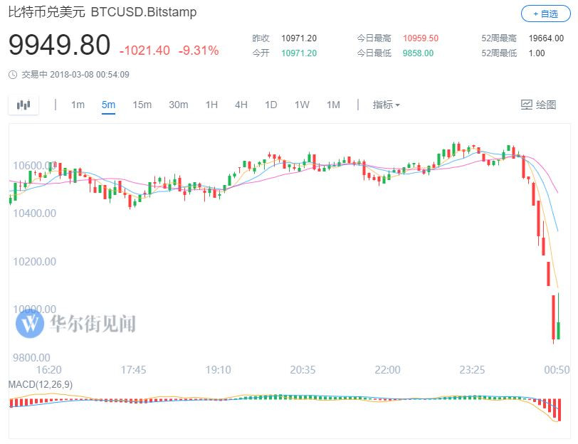 国外礼品卡交易网站btc_美国比特币交易网站_美国btc交易网站