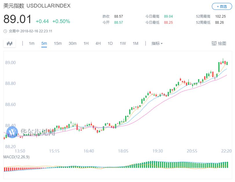ishare sp500 ishare sp500