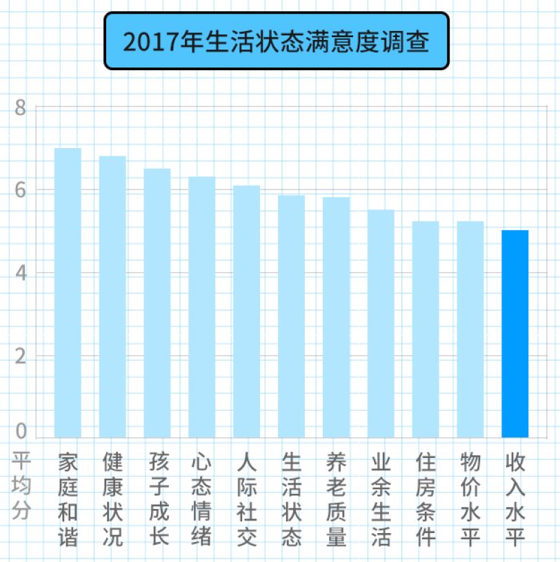 今五年GDP(3)
