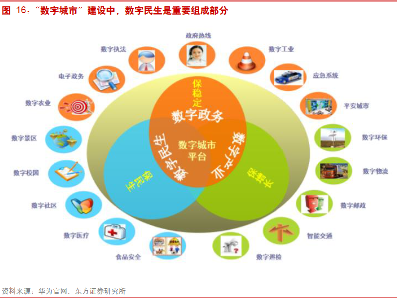 一财研选｜政务大数据加速地产新闻落地，这些行业龙头值得关注！