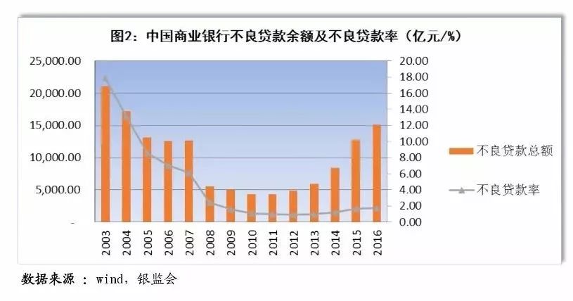 联合资信:2017年资产管理行业分析及展望|资产