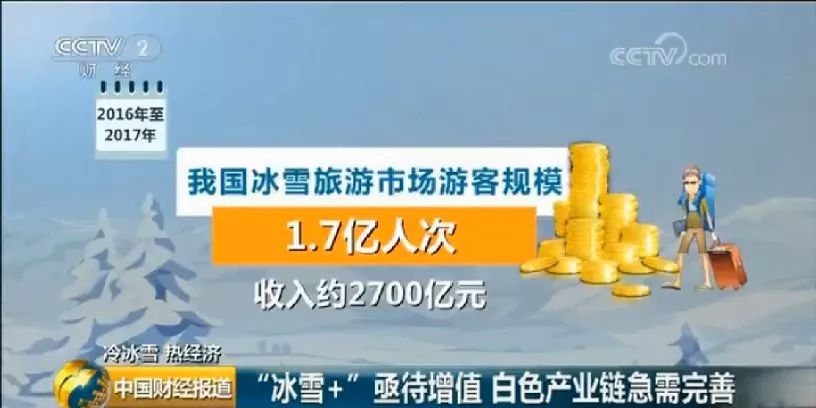 哈尔滨旅游经济总量_哈尔滨临空经济范围图