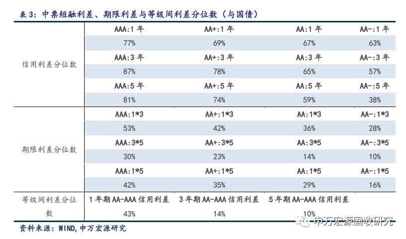生化gdp_生化标志(3)