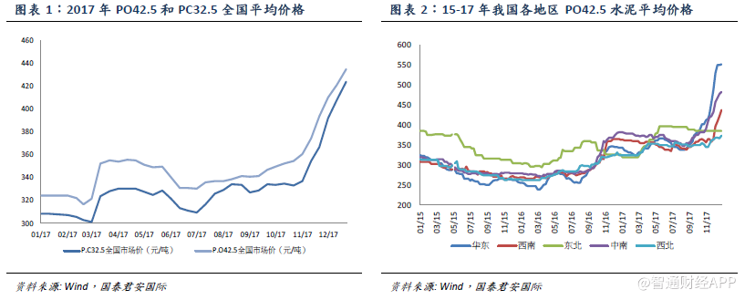需求收入弹性的公式_伊力特：17Q4主业收入弹性凸显,18年有望延续加速改善势头