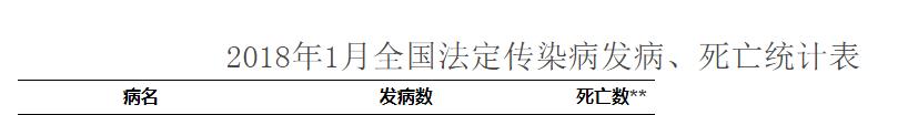 2018年全国死亡人口_2018年5月全国电力安全生产情况：电力人身伤亡事故8起、死
