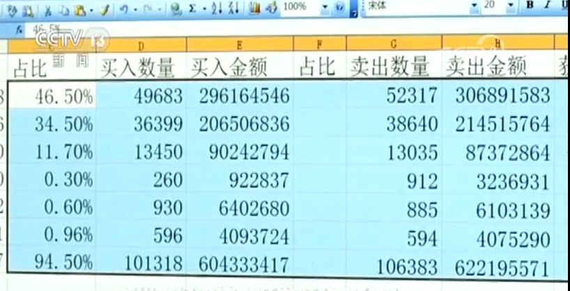 白酒也能像 炒股 一样操作?又是套路有人已被