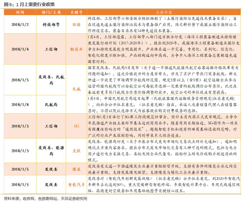 天风策略:地产行业短期受益宽松 长期聚焦龙头
