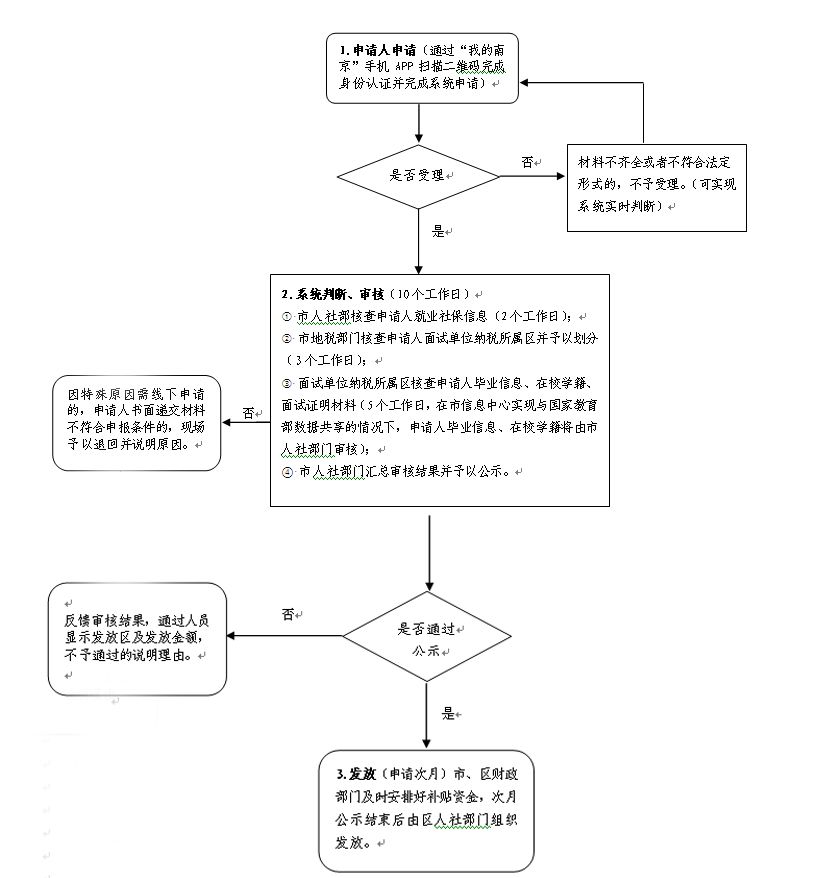 40岁以下本科生均可落户南京,更多福利在向你