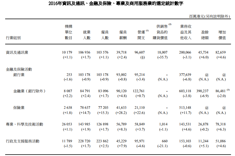国庆各省旅游收入排行_香港各行业收入(3)